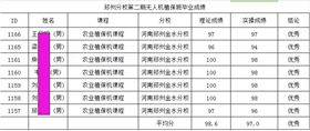 鄭州金水分?；埏w培訓(xùn)二期學(xué)員成績(jī)單