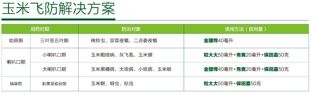 玉米飛防解決方案